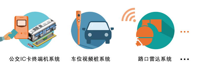 公交IC卡终端机系统 车位视频桩系统 路口雷达系统
